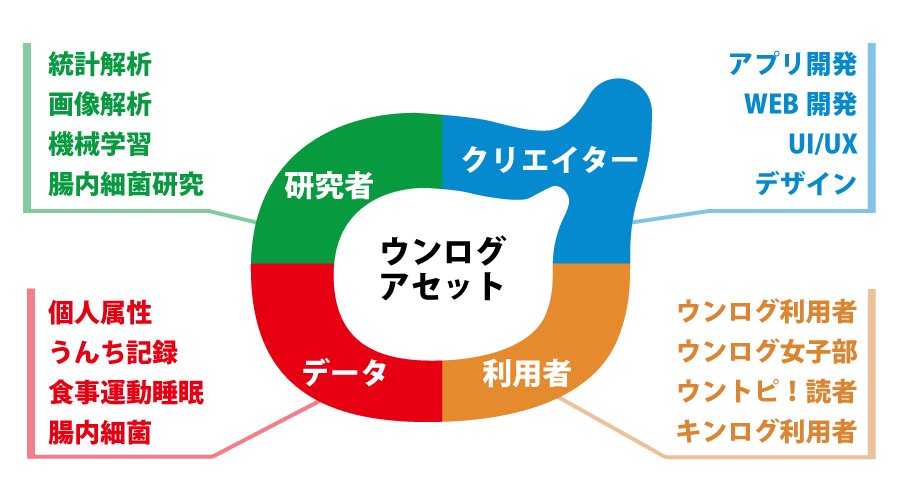 アセット