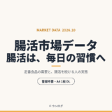 腸活は、毎日の習慣へ（2026年版）｜腸活市場データ